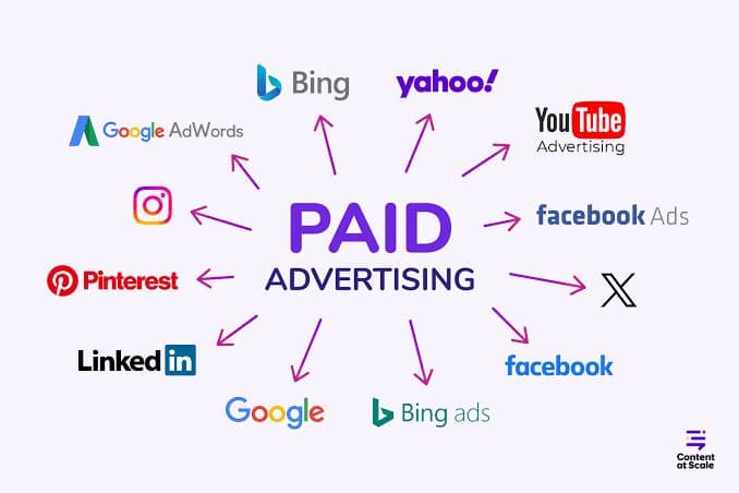 Maximize ROI with targeted Google & Facebook Ads.